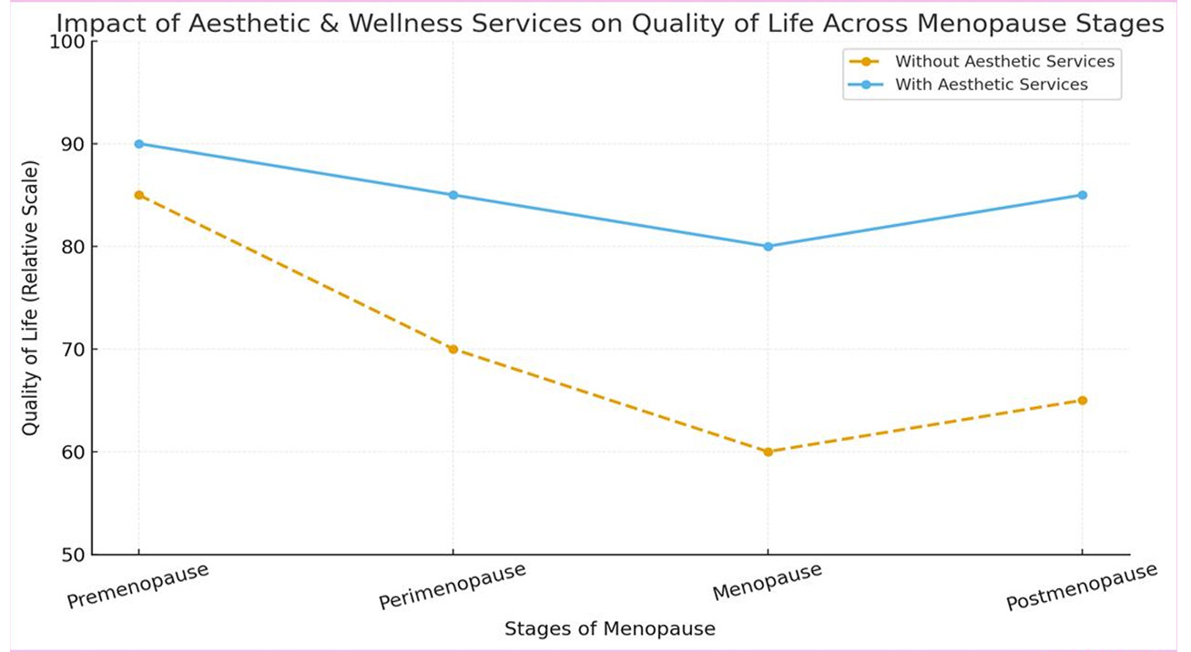 ACHIEVE BEAUTIFUL SKIN TOGETHER